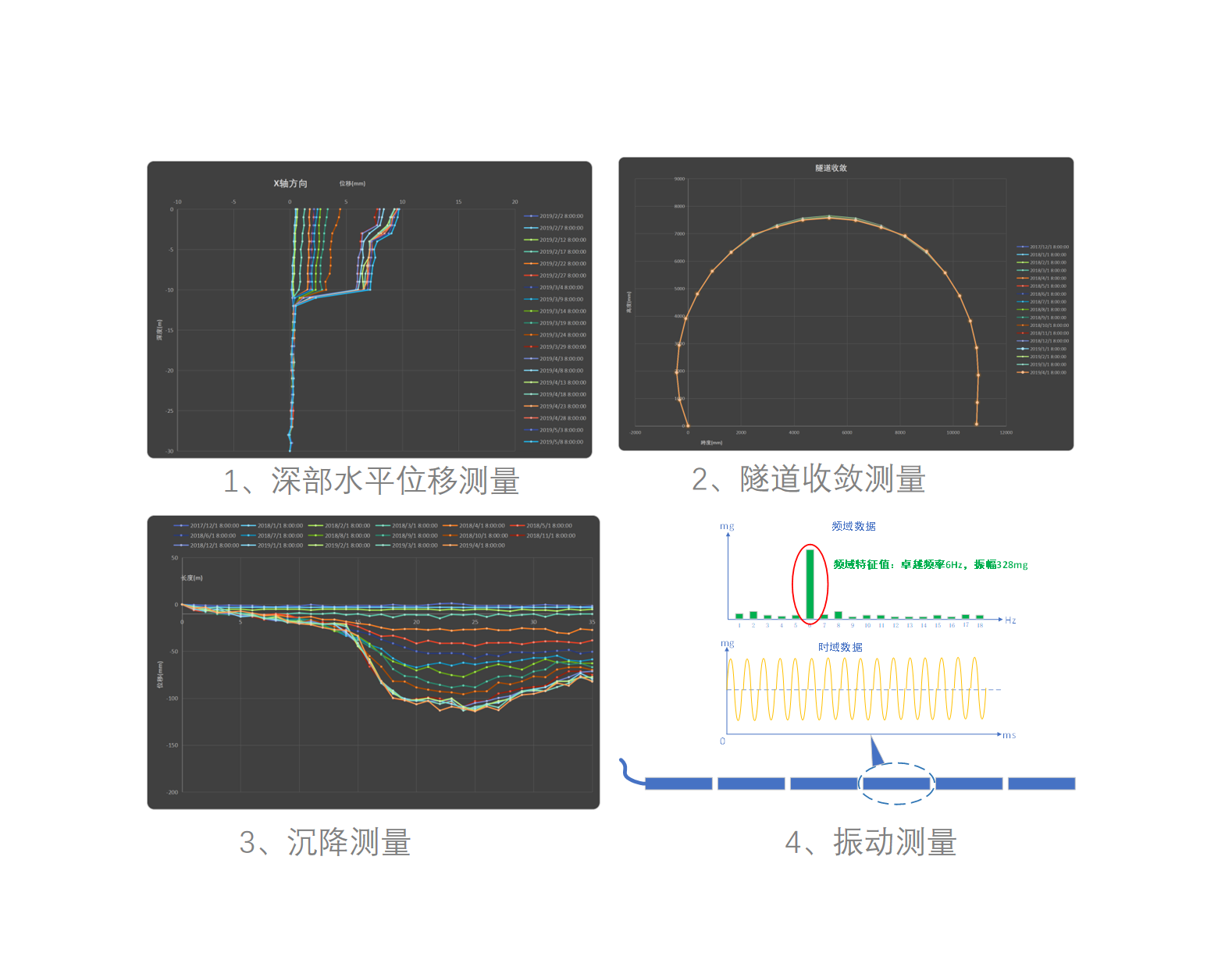 多場景應(yīng)用